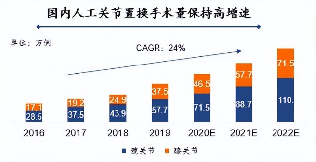 中国医疗报告：人工膝关节置换术后护理与数据统计分析