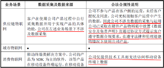 ai人员合规分析报告怎么写