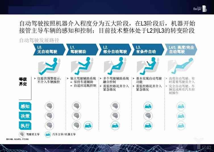 ai写作对新闻写作带来的挑战与反思：探讨其在新闻行业中的应用与影响