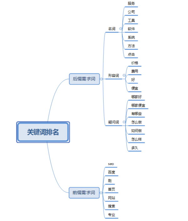 全面梳理：AI写作工具中的关键词词库分类与综合应用指南