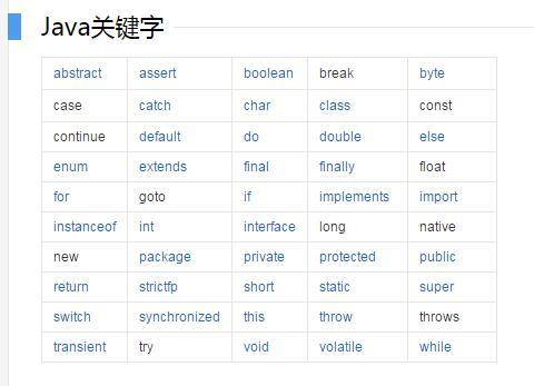 ai写作关键词词库有哪些