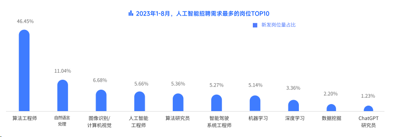 盘点2023年度AI创作软件：质量排名及综合性能评测指南