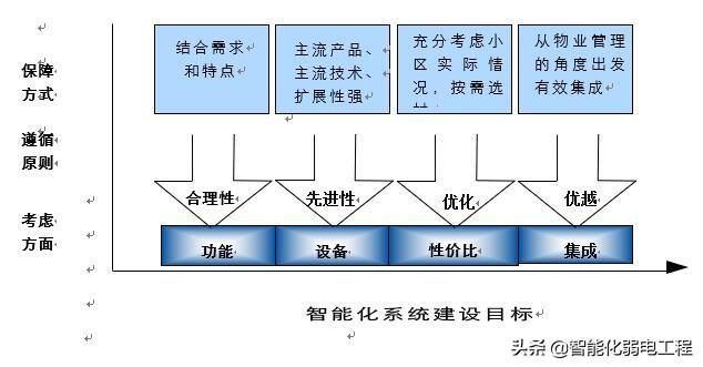 ai写作软件定制开发方案：设计思路与开发策略全解析