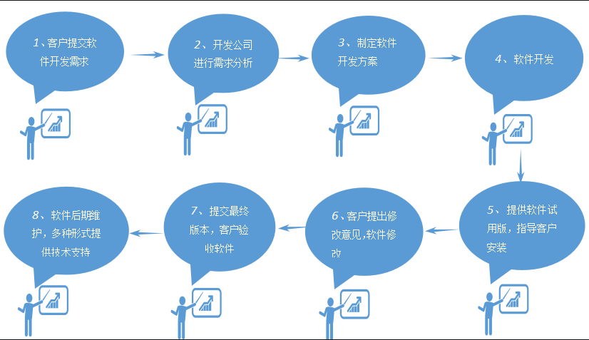 ai写作软件定制开发方案