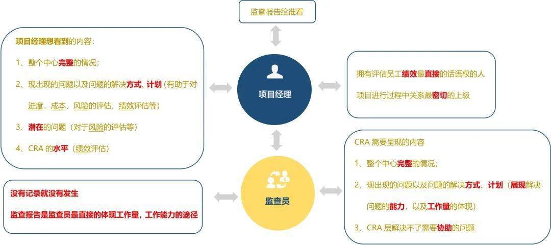 全面指南：如何撰写年度履职报告及应对常见问题解析