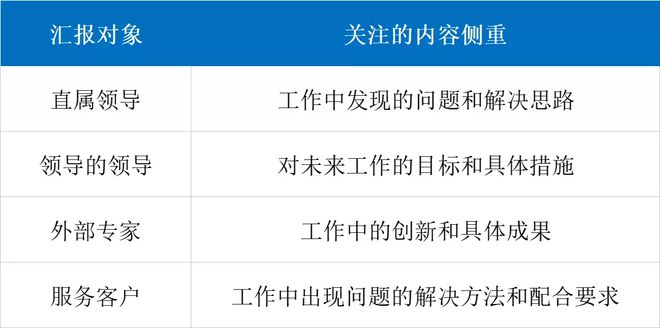 全面指南：如何撰写年度履职报告及应对常见问题解析