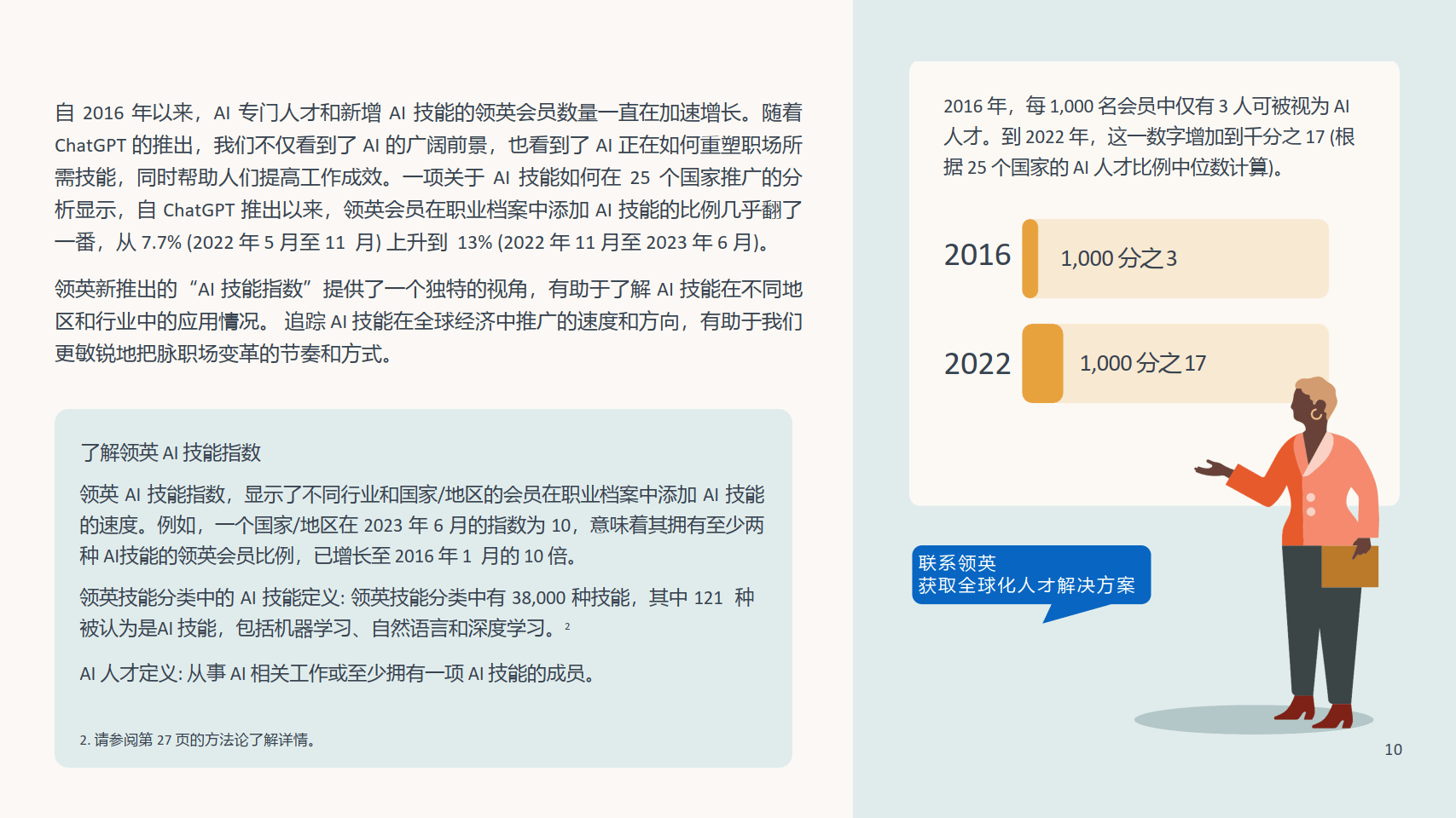 年度履职报告ai