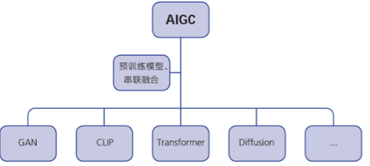 AI语音技术：全方位解析应用、优势与未来发展前景