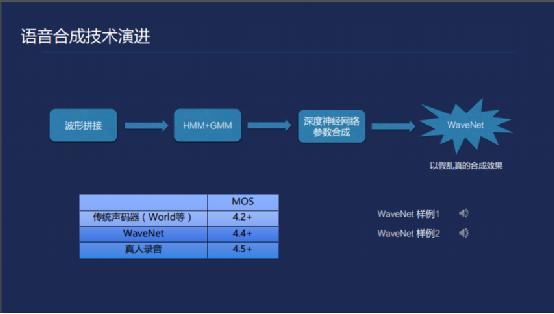 深度解析：AI语音技术含义、应用场景与未来发展前景