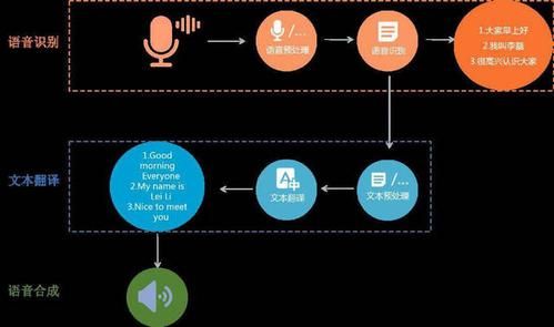 深度解析：AI语音技术含义、应用场景与未来发展前景