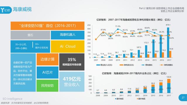 中国AI企业创新工作分析总结报告：智能驱动下的创新趋势总结