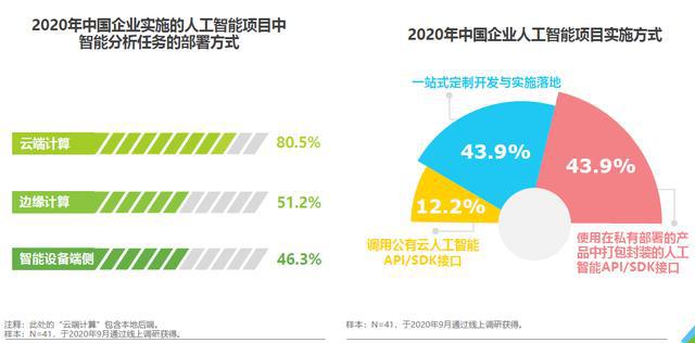 中国AI企业创新工作分析总结报告：智能驱动下的创新趋势总结