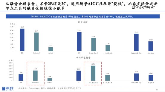 AI创新创业全解析：探索前沿技术、市场趋势与投资机会