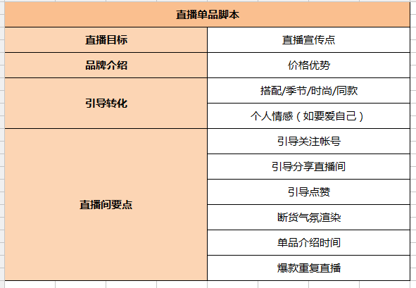 抖音脚本制作教程：免费模板与制作详解