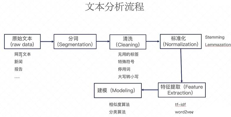 深入解析论文数据分析：方法、应用与实用指南