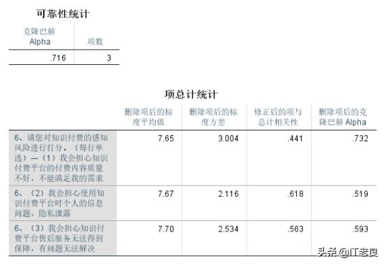 深入解析论文数据分析：方法、应用与实用指南