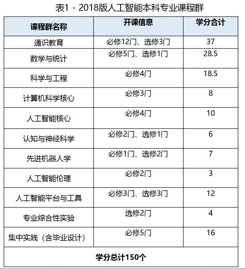 文案ai怎么培训的：培训课程、收费及优质培训班推荐指南