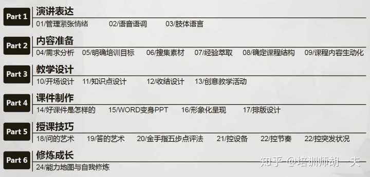 全方位解析：文案培训课程收费标准与报名指南