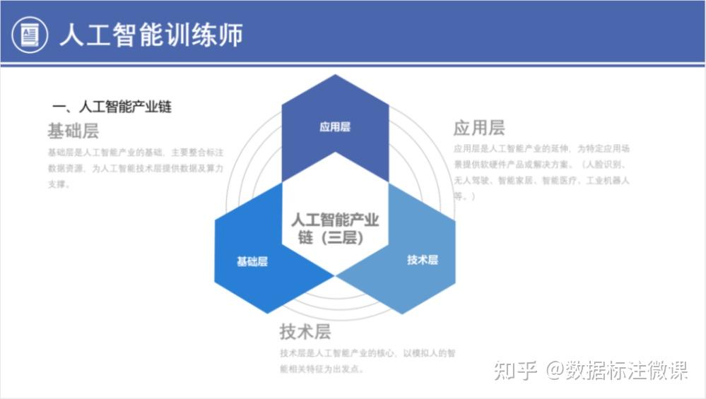 ai写作大学生职业规划怎么写：人工智能大学生职业规划书及大作业范例