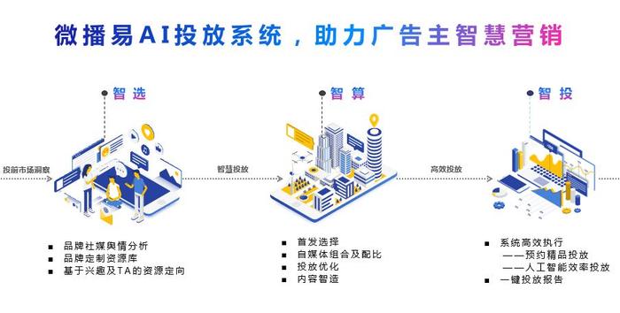 AI广告创意与制作：一站式解决方案，涵策划、设计、投放与优化