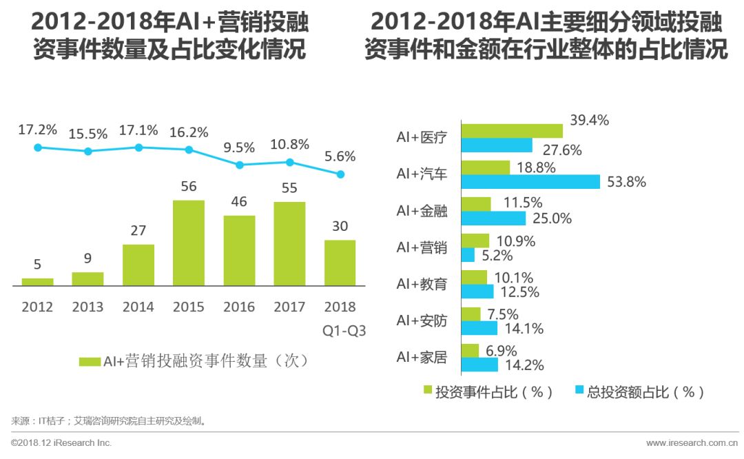 ai妆容市场分析报告模板