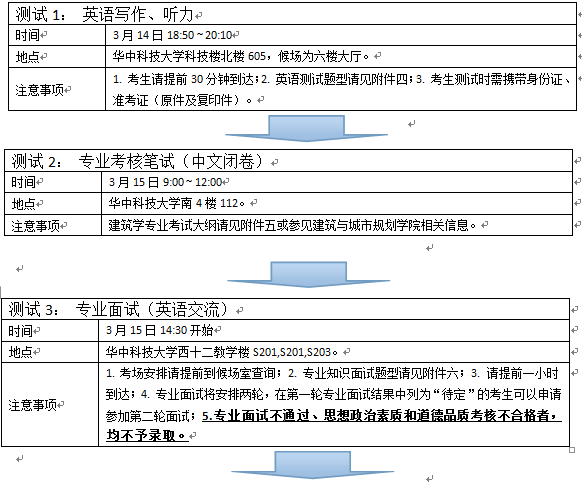 华中科技大学开题报告模板：研究生范文及查重说明