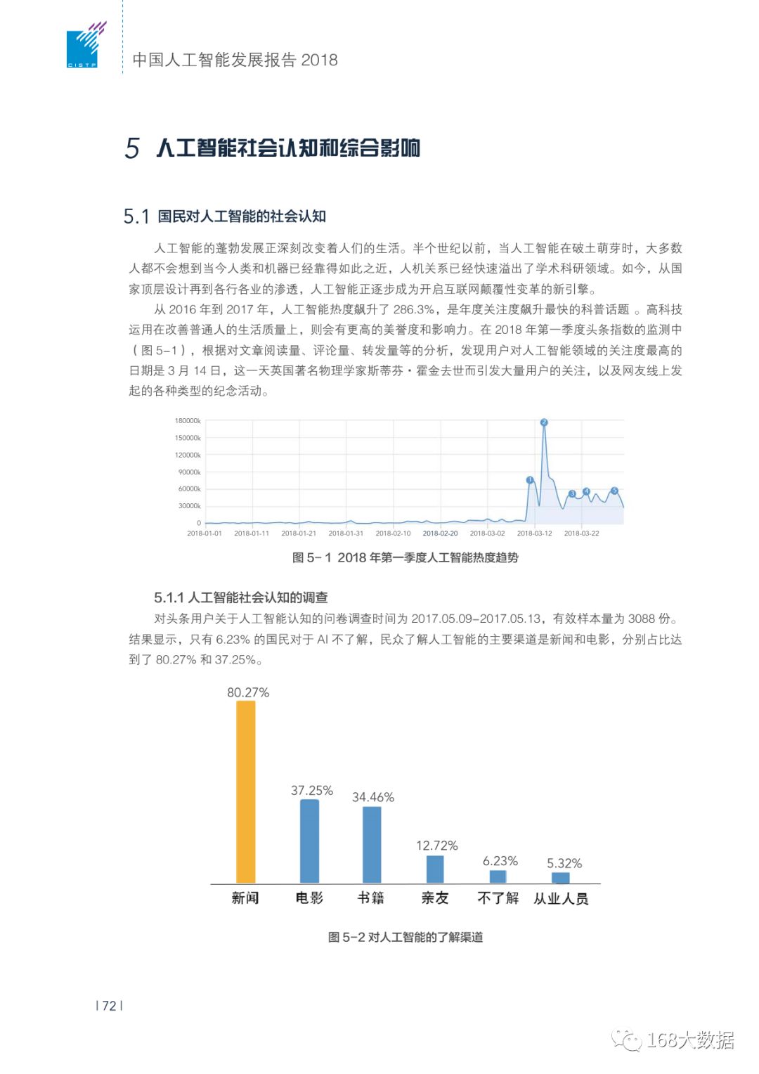 华科ai的开题报告