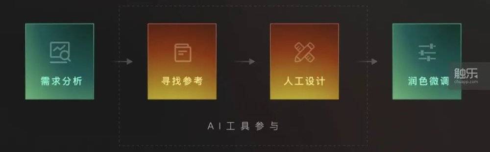 AI广告设计与制作：全方位解决方案，涵创意、脚本、渲染及优化