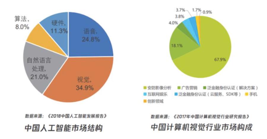 人工智能课程综合实践与成果研究报告：涵项目实、技术解析与实际应用