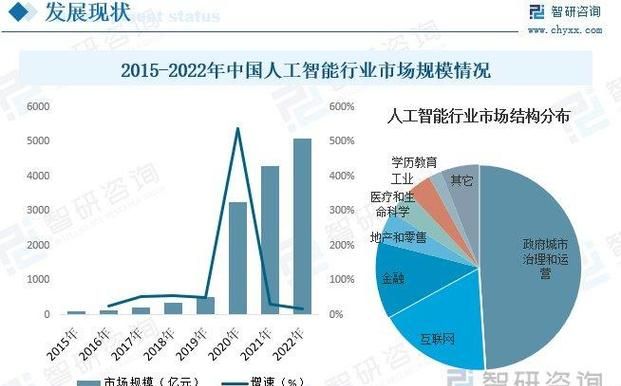 人工智能市场全景分析：深度调研报告与未来趋势预测总结