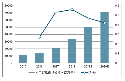 人工智能市场全景分析：深度调研报告与未来趋势预测总结