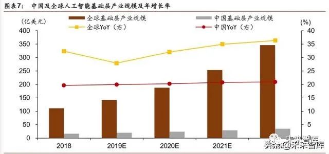 人工智能应用现状与发展趋势：AI 行业深度调研报告