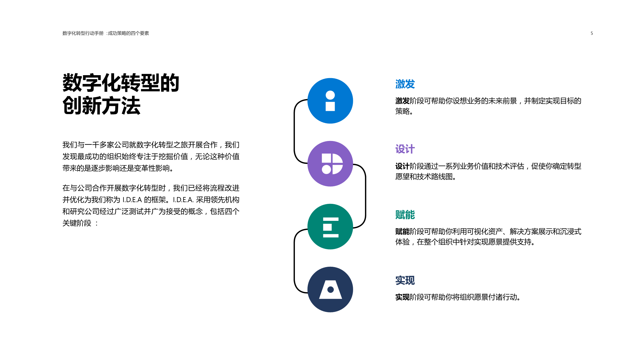 数字驱动创意：打造高效能数字化文案策略