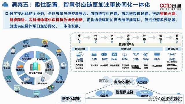 深入解析数字化：全面覆关键概念、应用场景与未来趋势