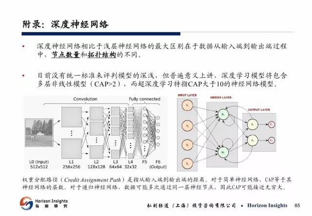 智能AI应用分析报告模板：全面指导与实操指南