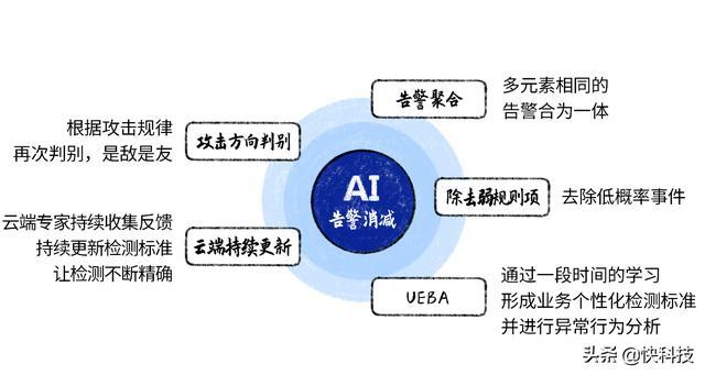 信达AI软件深度体验测评：功能解析与试用心得分享