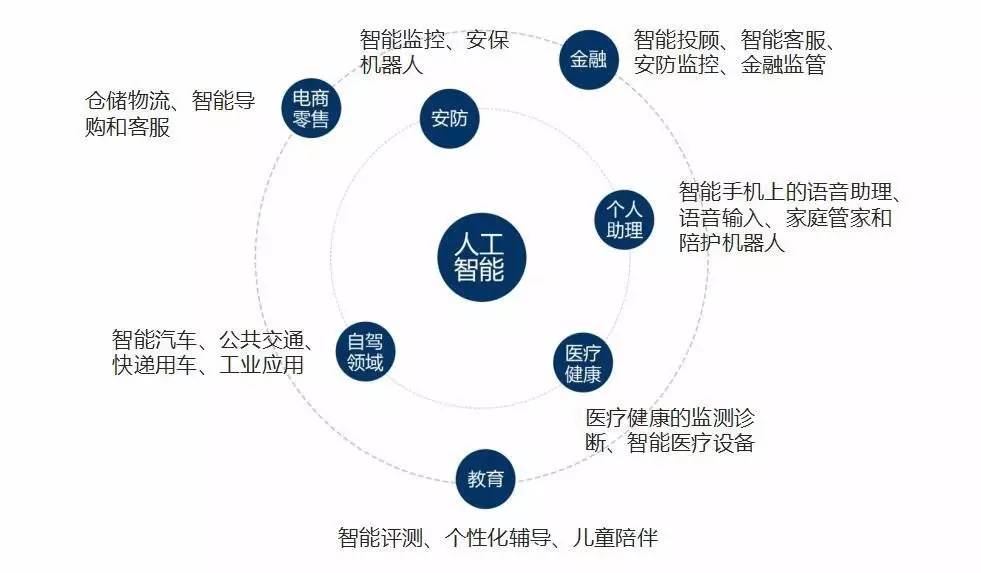 人工智能企业转型升级全景分析：组织结构变革与未来发展策略报告