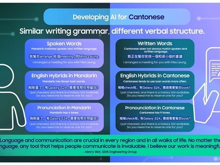 AI英语口语训练：全面提升发音、语法与流利度实战指南