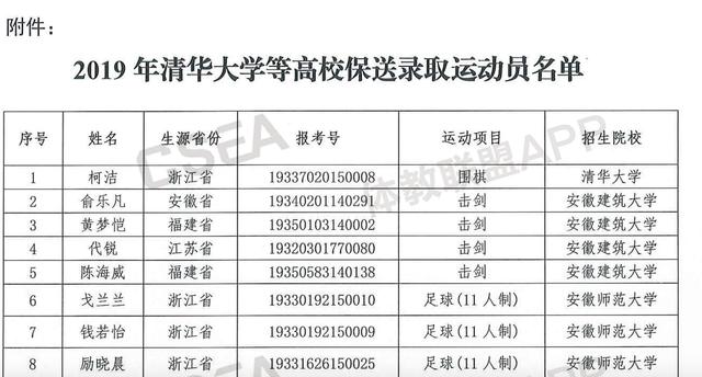 夸克AI专业预测分析报告：大学录取概率精准预测与录取率准确性评估