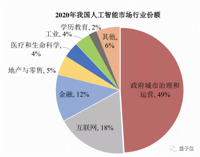 夸克AI专业预测分析报告：大学录取概率精准预测与录取率准确性评估