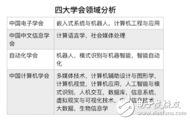 夸克AI专业预测分析报告：大学录取概率精准预测与录取率准确性评估