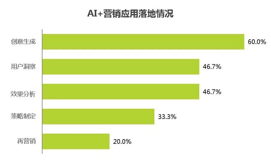 '掌握AI语音助手销售秘诀：撰写高效广告推销文案指南'