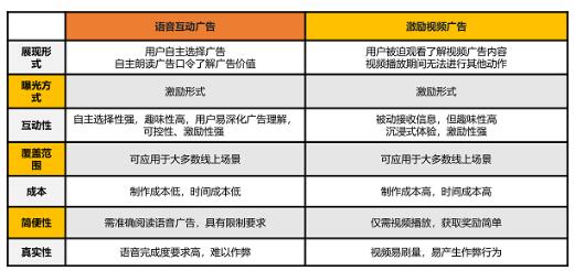 全方位攻略：打造吸引眼球的语音广告语及优化策略