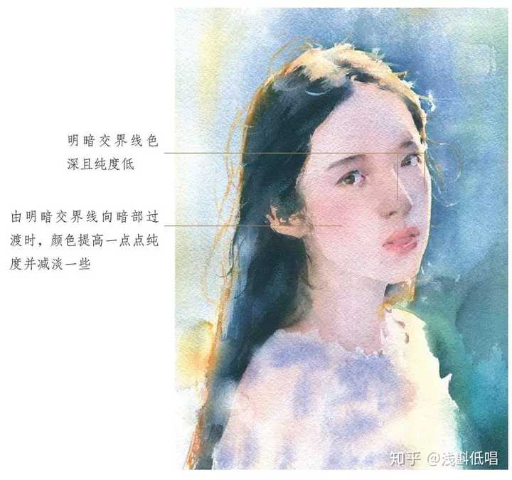 AI辅助水彩人物画创作全攻略：从入门到精通教程解析