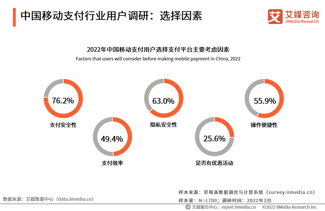 探索支付宝及其对移动支付行业的影响与贡献