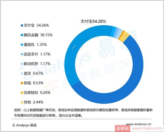 探索支付宝及其对移动支付行业的影响与贡献