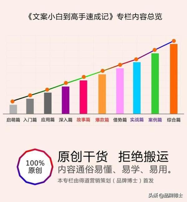 全新攻略：全面优化文案创作技巧，解决各类文案难题与用户搜索需求