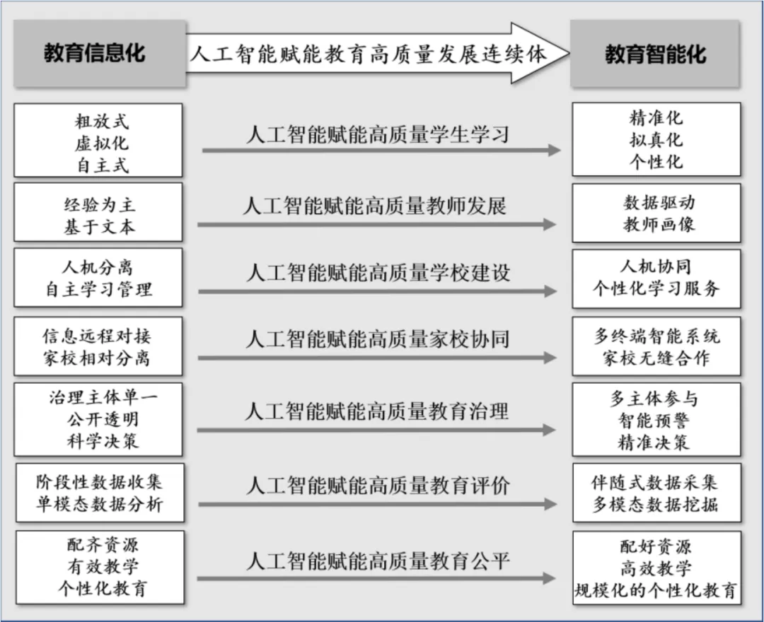 利用人工智能定制个性化旅游脚本：全面覆行程规划、景点推荐与实用攻略