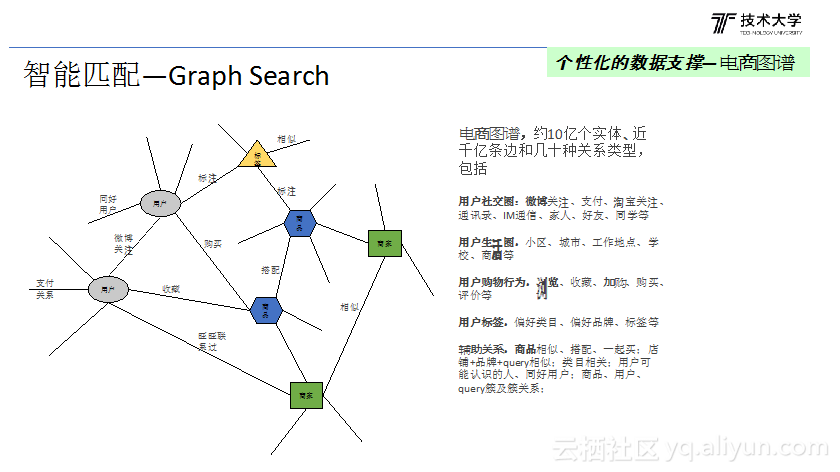 利用人工智能定制个性化旅游脚本：全面覆行程规划、景点推荐与实用攻略