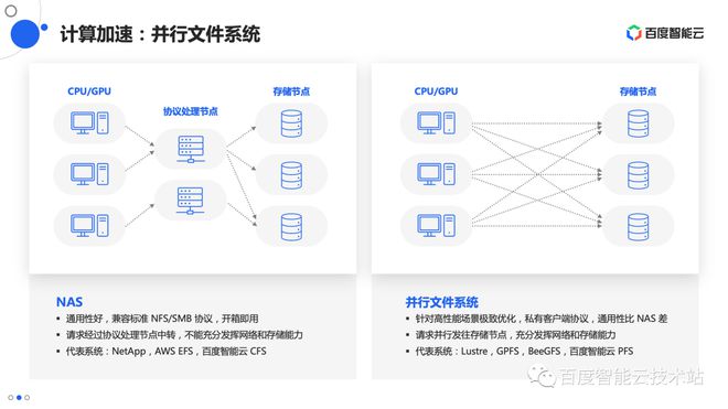 AI归来：全方位网盘解决方案，满足您的存与共享需求